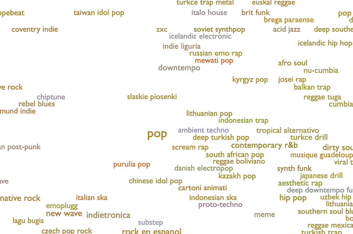 every noise at once thumbnail